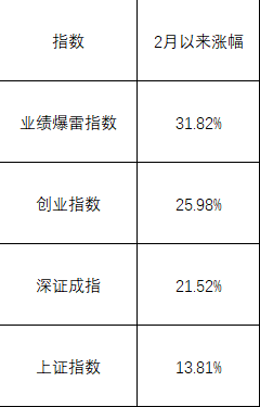 股民看懵了！暴雷股竟是