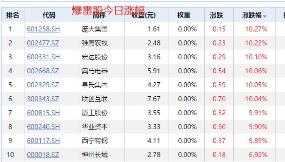 股民看懵了！暴雷股竟是