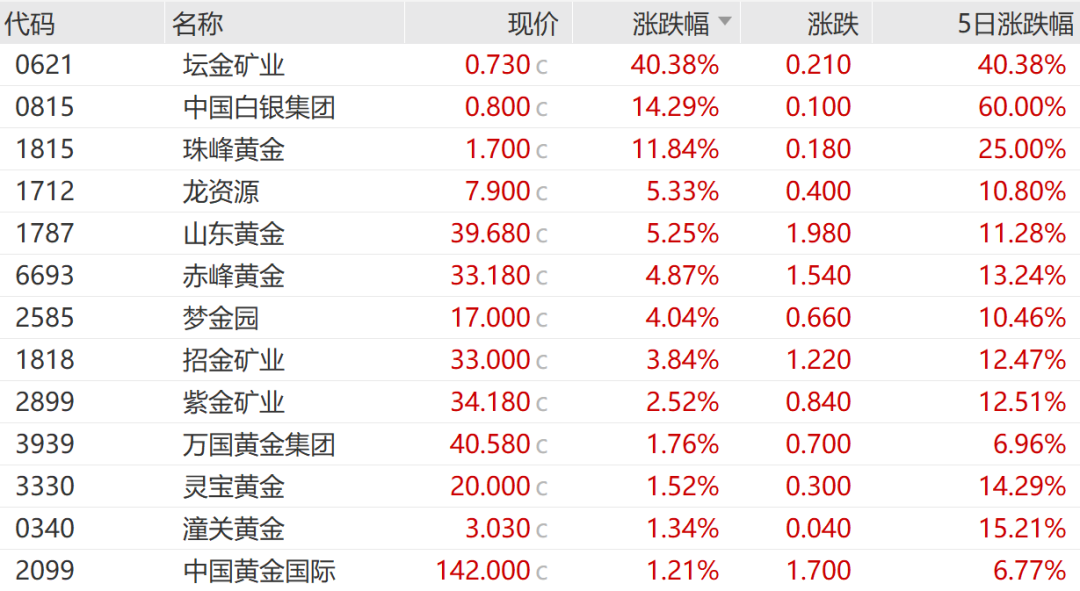 恒指失守27000点