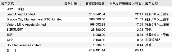 李宁旗下公司 大举减持李宁股票 结果 股价大涨了 基金研究投资网