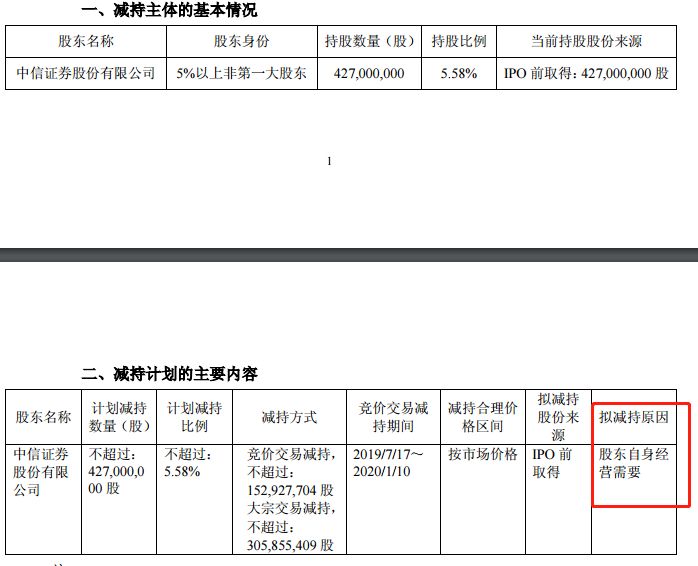 中信证券和中信银行什么关系