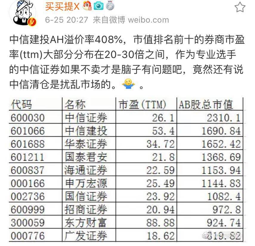 中信证券和中信银行什么关系