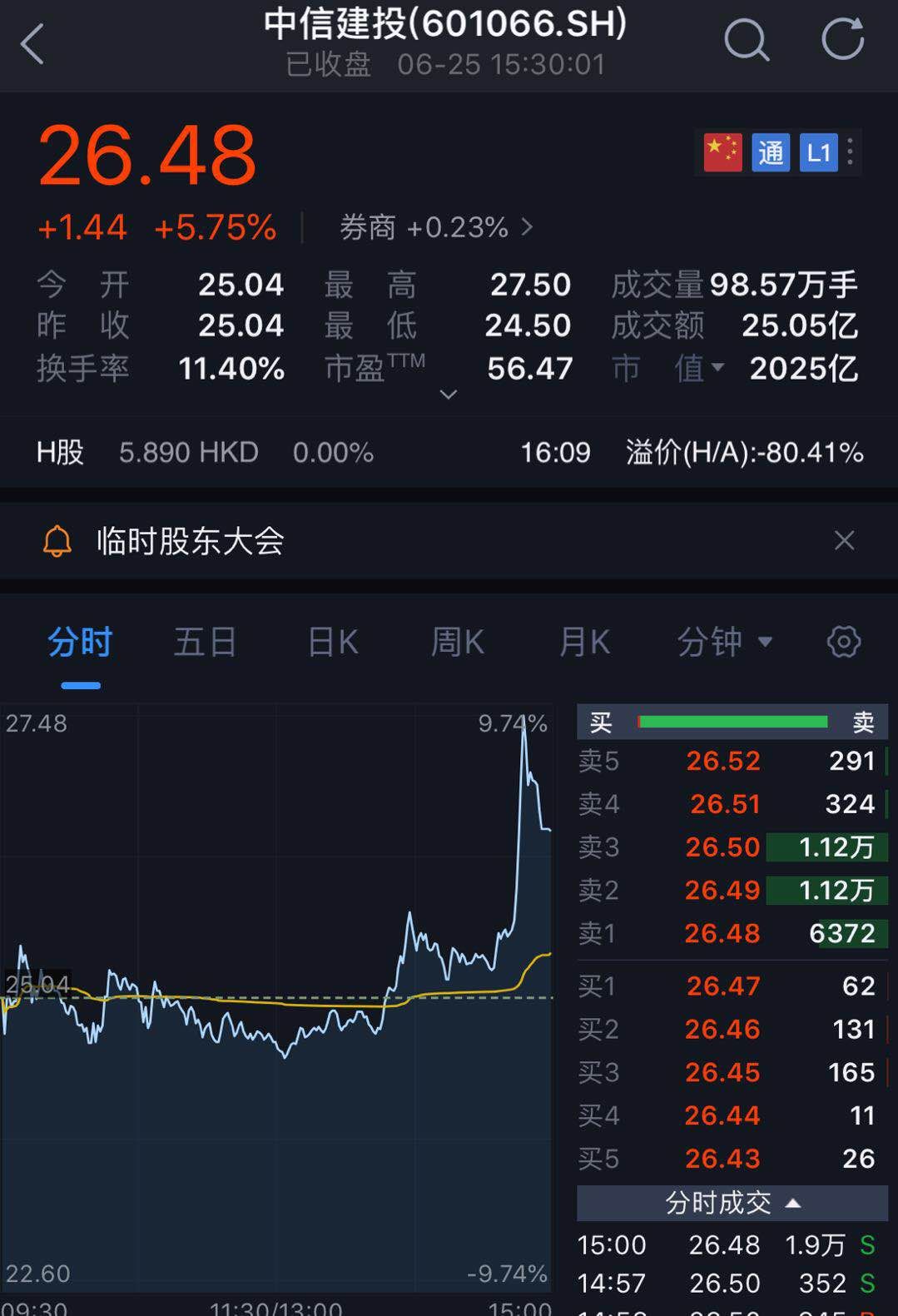 中信证券和中信银行什么关系