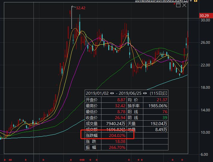 中信证券和中信银行什么关系