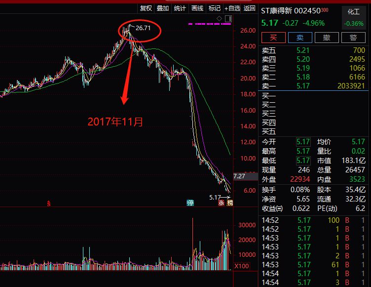 四大行齊出手！ST康得新40億資產出大事：查封、凍結、強行劃走全來了！ 財經 第5張