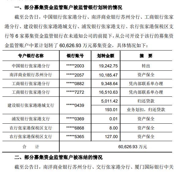 四大行齊出手！ST康得新40億資產出大事：查封、凍結、強行劃走全來了！ 財經 第3張