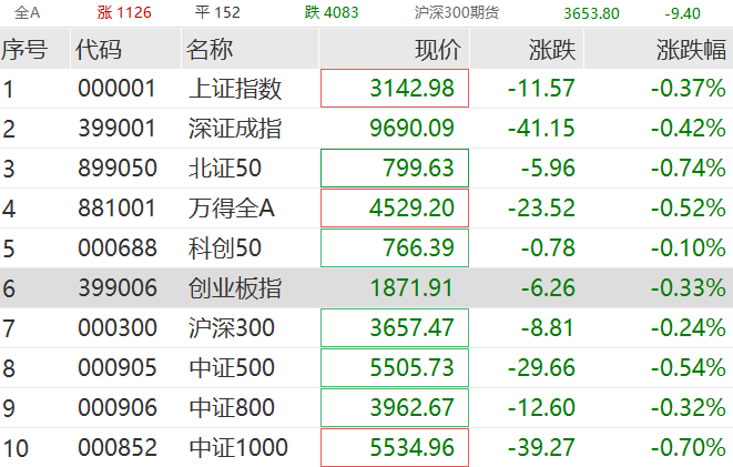 2024年05月17日 天龙集团股票