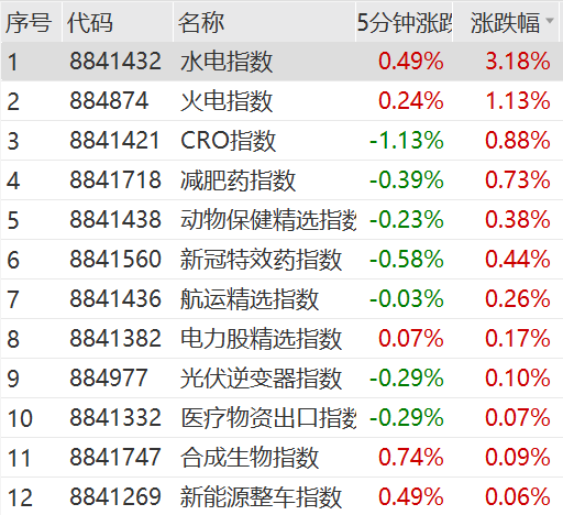 2024年05月17日 天龙集团股票