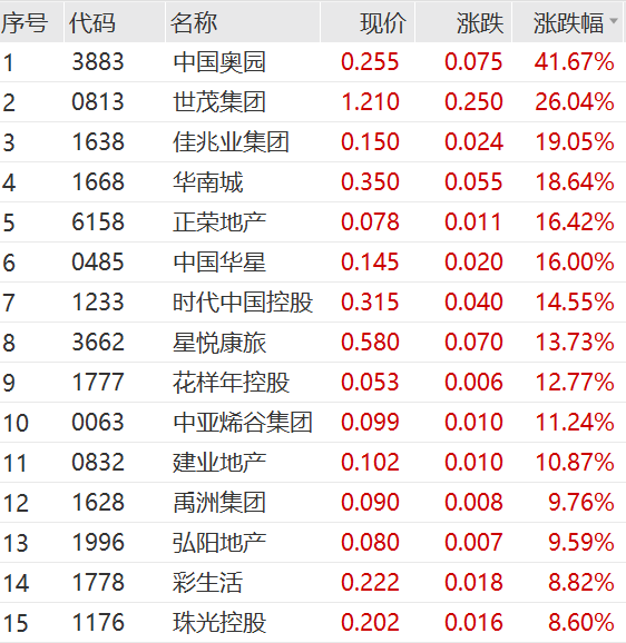 2024年05月17日 天龙集团股票