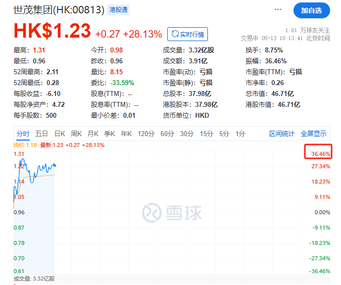 2024年05月17日 天龙集团股票