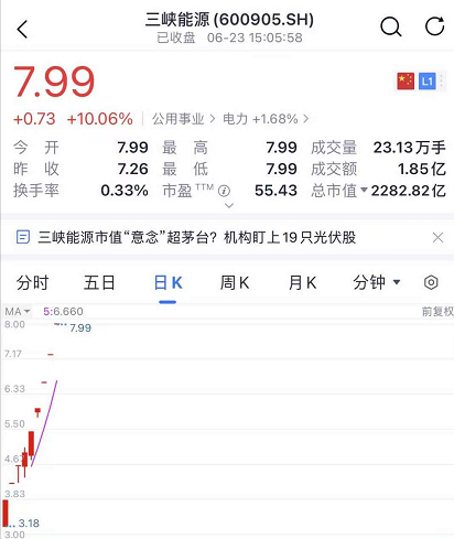 股民炸锅！刚刚，最强新股一天暴涨14倍！高瓴笑了！4000亿白酒大白马却崩了！李佳琦、薇娅公司也要上市？最新回应来了