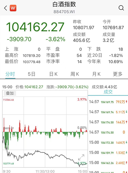股民炸锅！刚刚，最强新股一天暴涨14倍！高瓴笑了！4000亿白酒大白马却崩了！李佳琦、薇娅公司也要上市？最新回应来了