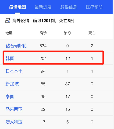 突发 韩国告急 24小时确诊100例 更有 超级传播 大爆发 证券时报网