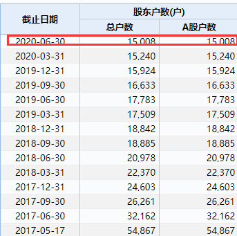 驚呆！A股董事長帶隊炒期貨，21次平倉全盈利，狂賺近8億！史上最「不務正業」公司，交易所岀手了 財經 第10張