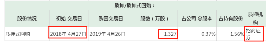 刚刚，ST康得新质押雷引爆！大股东