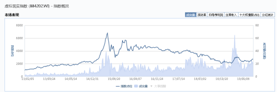 9000ڣ󱬷 ͻȻ4%ƼͷȺɱ