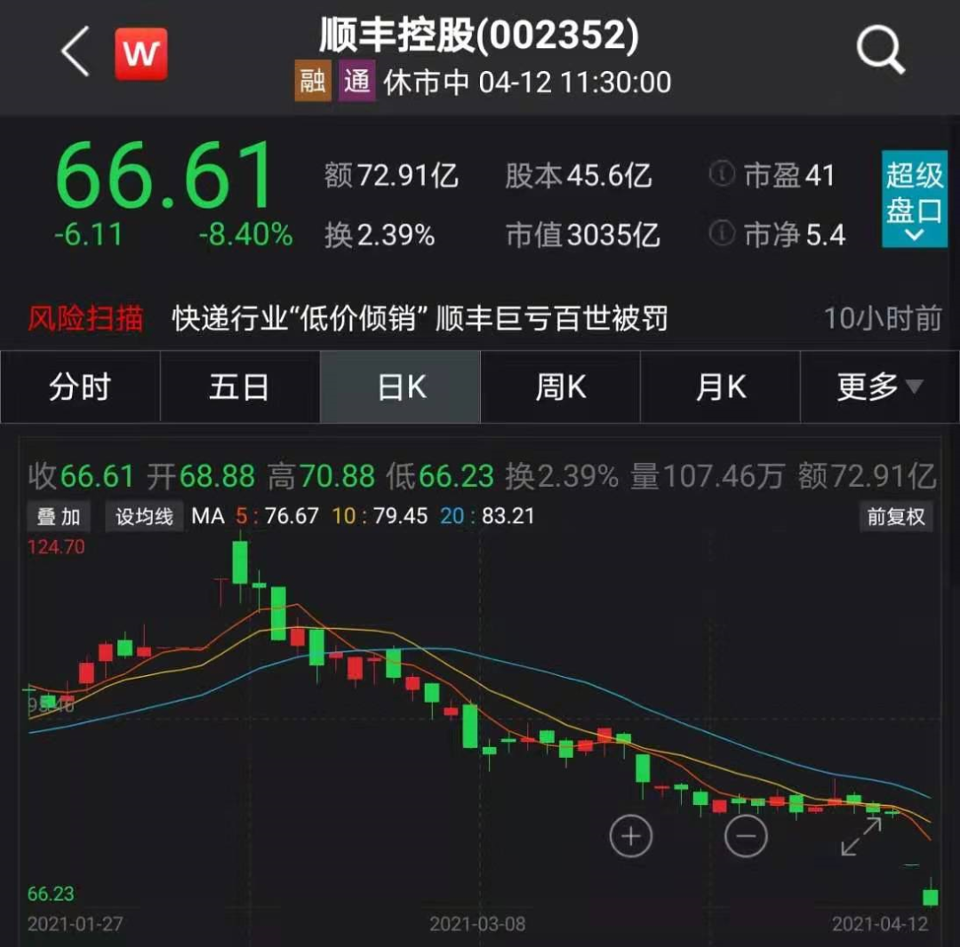 股民懵了！刚刚，A股又跳水！顺丰重挫8%，“手套茅”暴跌13%！电力白酒却火了，最牛五连板！张勇重磅发声，阿里暴涨3000亿！