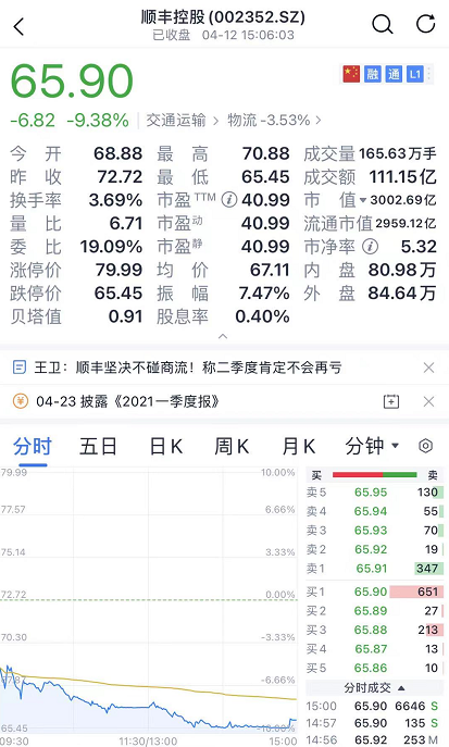 关灯吃面！创业板大跌超2%，顺丰一度跌停！更有业绩暴涨股闪崩跌停！外资突然40亿抄底，刚刚，央行重磅数据来了！