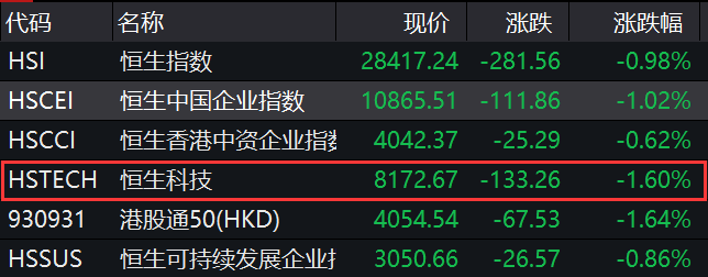 股民懵了！刚刚，A股又跳水！顺丰重挫8%，“手套茅”暴跌13%！电力白酒却火了，最牛五连板！张勇重磅发声，阿里暴涨3000亿！