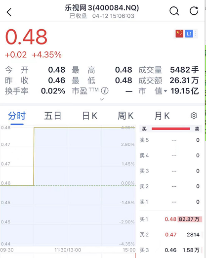 财务造假10年！贾跃亭被罚2.41亿，股价暴涨167%，连续24个涨停！网友：下周不敢回国了