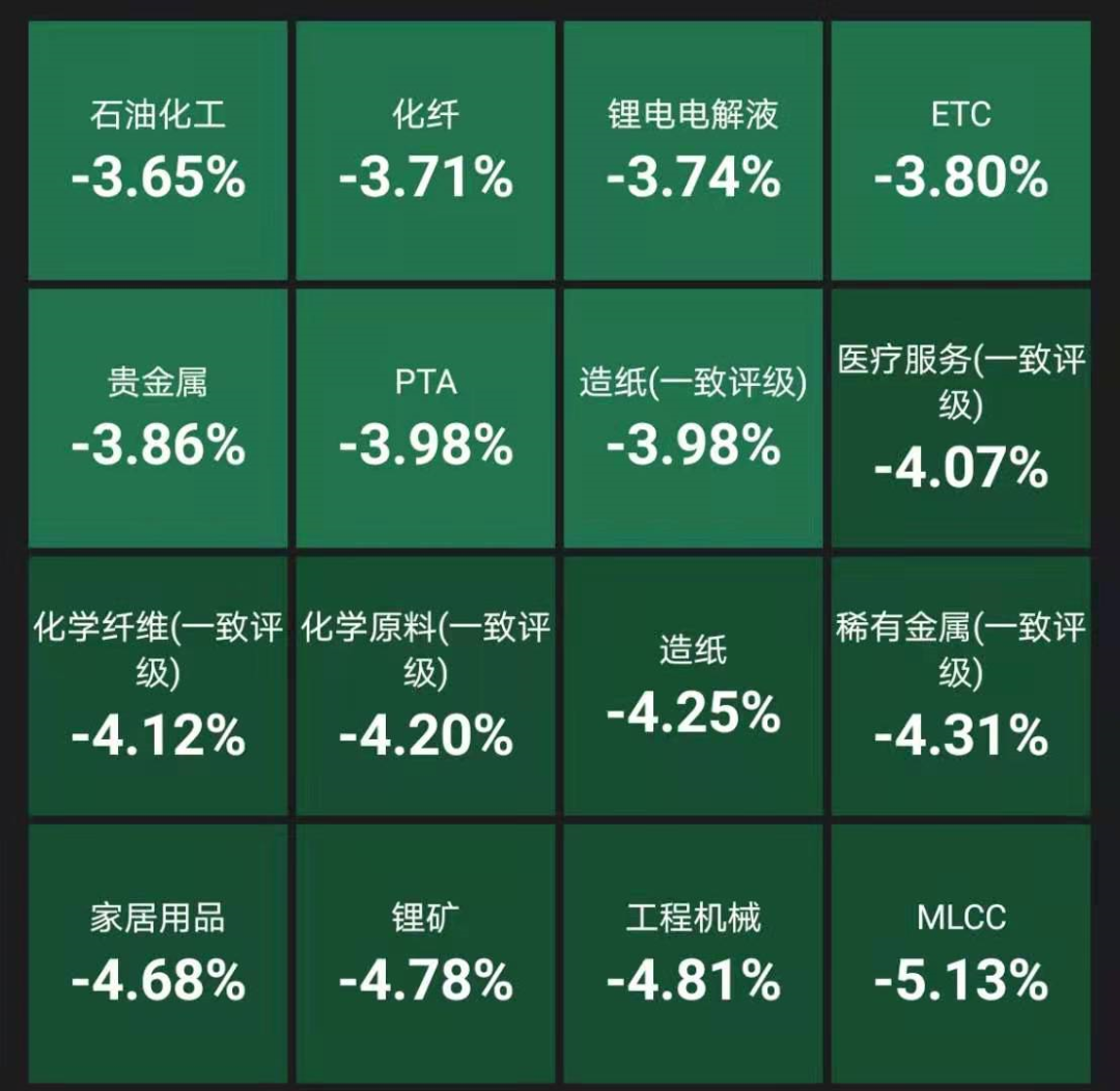 股民懵了！刚刚，A股又跳水！顺丰重挫8%，“手套茅”暴跌13%！电力白酒却火了，最牛五连板！张勇重磅发声，阿里暴涨3000亿！