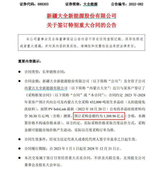 光伏行业再现千亿大单！两周时间，大全能源连签三单