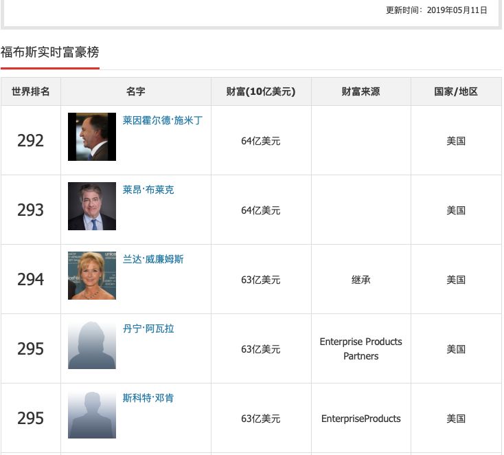 大跌7.6%！全球共享出行巨头上市首日破发，市值缩水近400亿_证券时报网