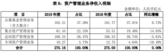 券商这项业务火了 更有炒股买基金大赚超千亿 证券时报网