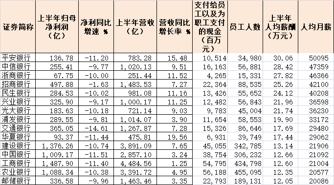 實錘！降薪！ 財經 第3張