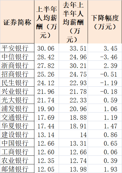 實錘！降薪！ 財經 第4張