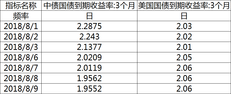 货币市场利率大跳水 天弘余额宝已创19个月新低！