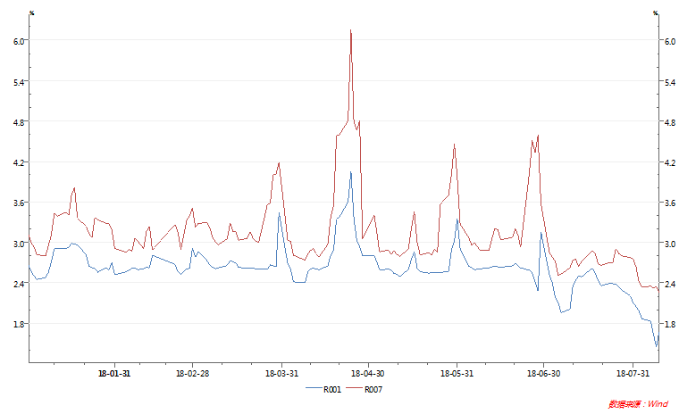 货币市场利率大跳水 天弘余额宝已创19个月新低！