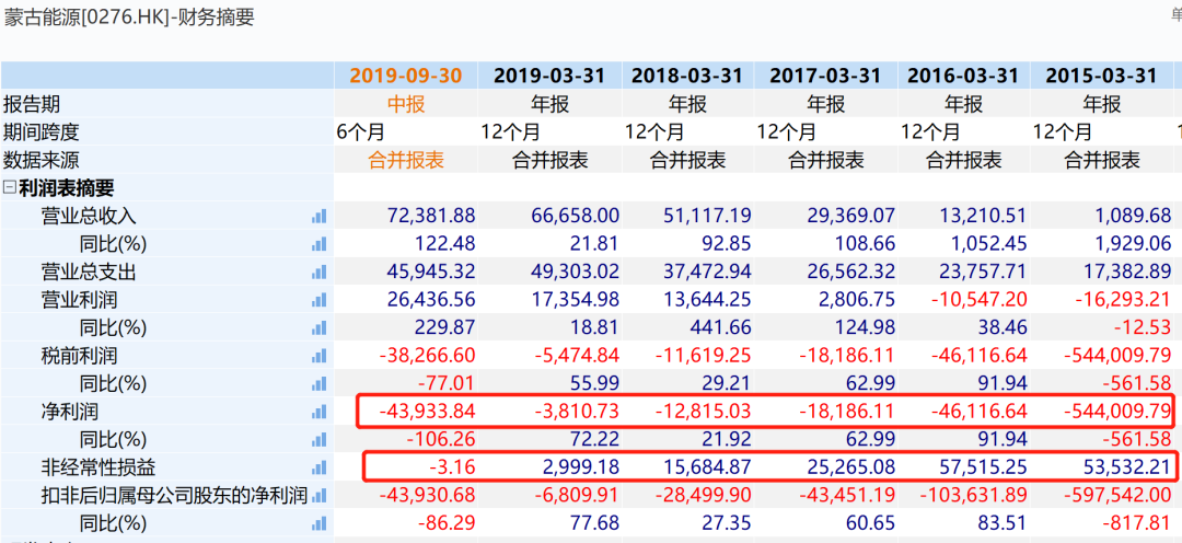 剛剛，暴漲700%！