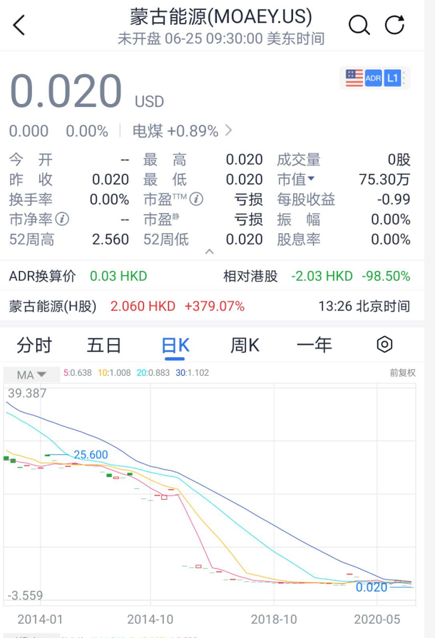 剛剛，暴漲700%！