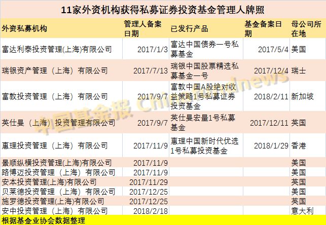 异国围攻者赋予意大利独特的预约货物号码牌!已有11家全球资管巨头畸形杀入中国1971