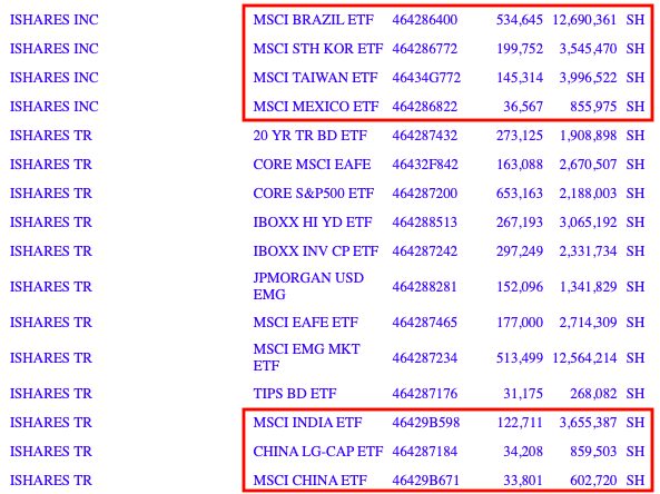 桥水大动作 猛砍新兴市场 但继续做多中国 证券时报网