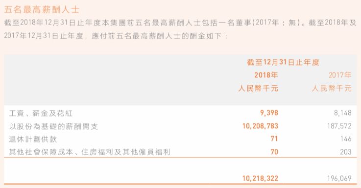 �����ˣ�С��Ա��ƽ������20�� �׾���н�ߴ�100��