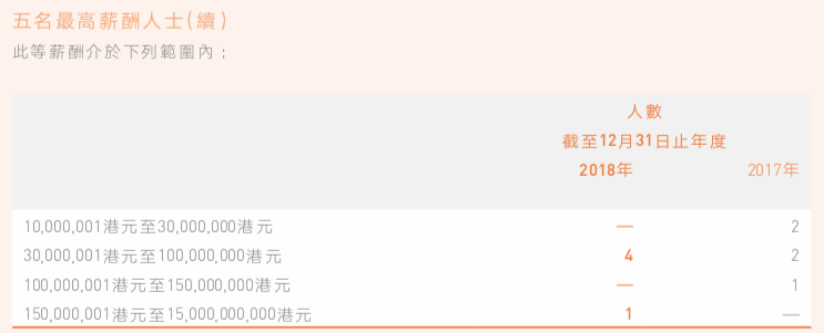 �����ˣ�С��Ա��ƽ������20�� �׾���н�ߴ�100��