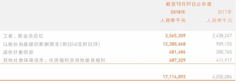 �����ˣ�С��Ա��ƽ������20�� �׾���н�ߴ�100��