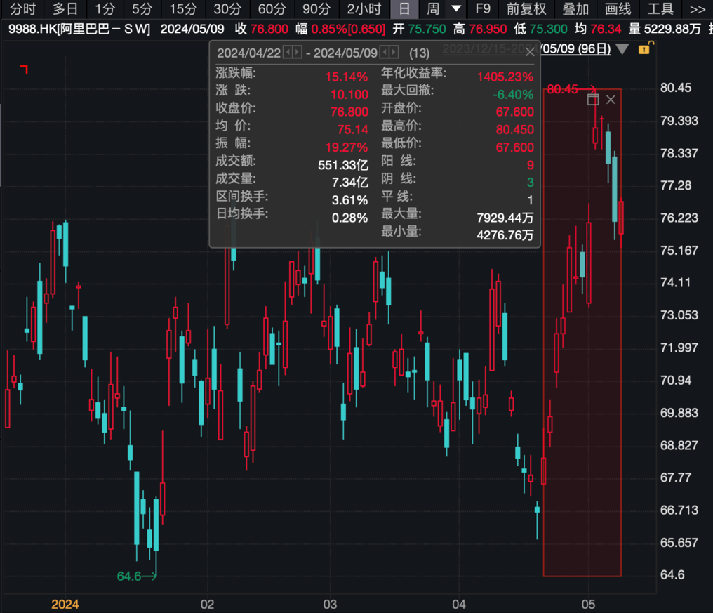 2024年05月12日 股票推荐