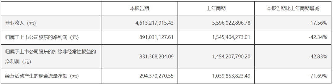 2024年08月09日 汤臣倍健股票