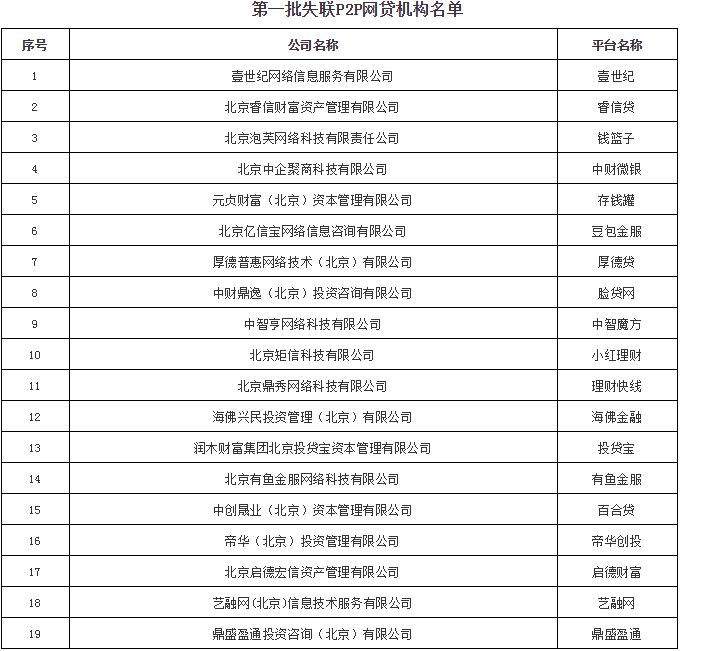 重磅：15家P2P平台失联，理财请选银行！