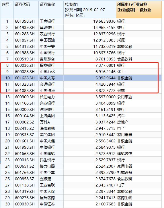 一則回購，市值暴增1.88萬億！馬雲