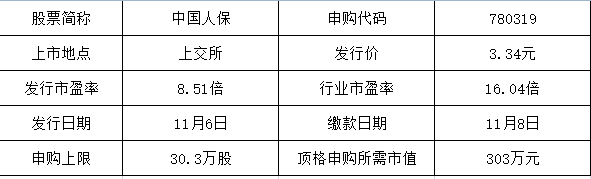 半年僅此一次！超高中簽率新股就在週二:頂格申購有望100%中簽 新聞 第2張