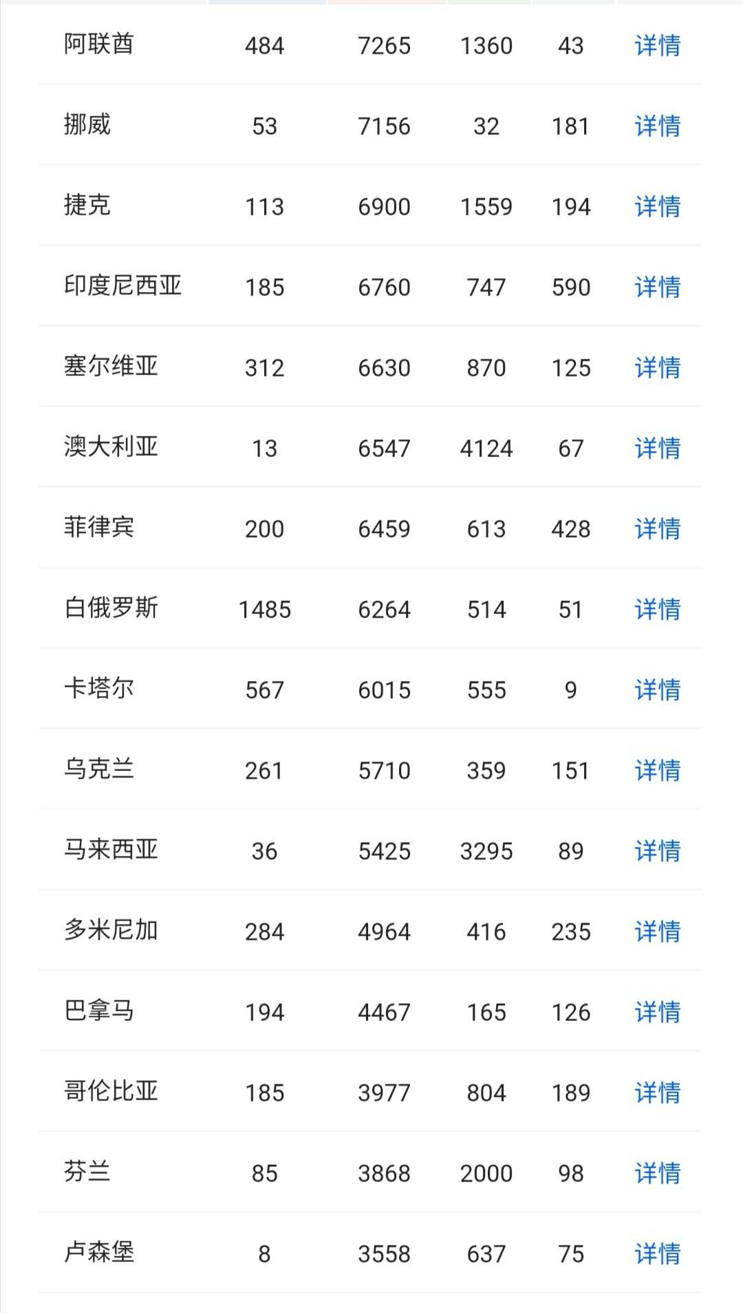 全球确诊247万死亡17万 首个受疫情冲击 倒下 的国家 出现了 证券时报网