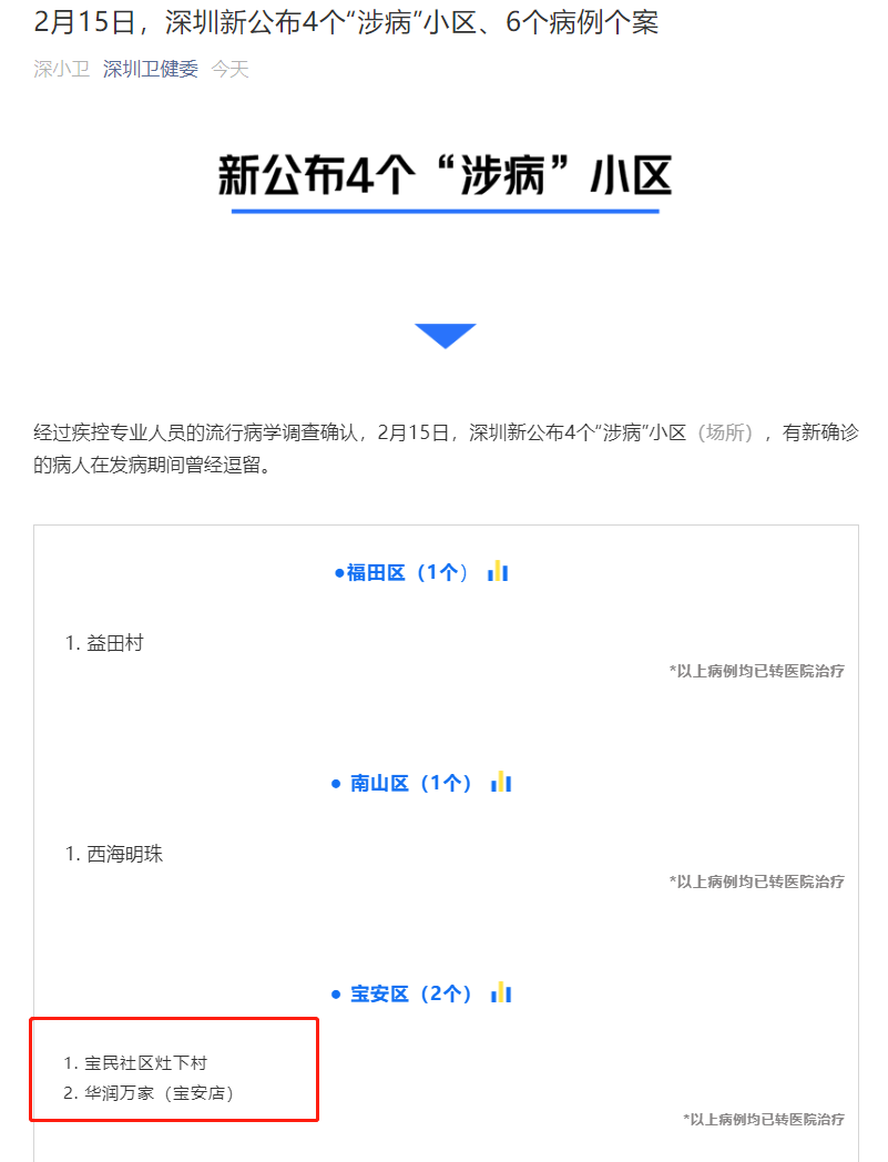 æ·±åœ³ä¸€å¤§åž‹å•†åœºå'˜å·¥ç¡®è¯Š æ¶‰äº‹æ¥¼å±‚å°ç¦ ä¸€å®¶4å£è§£é™¤éš