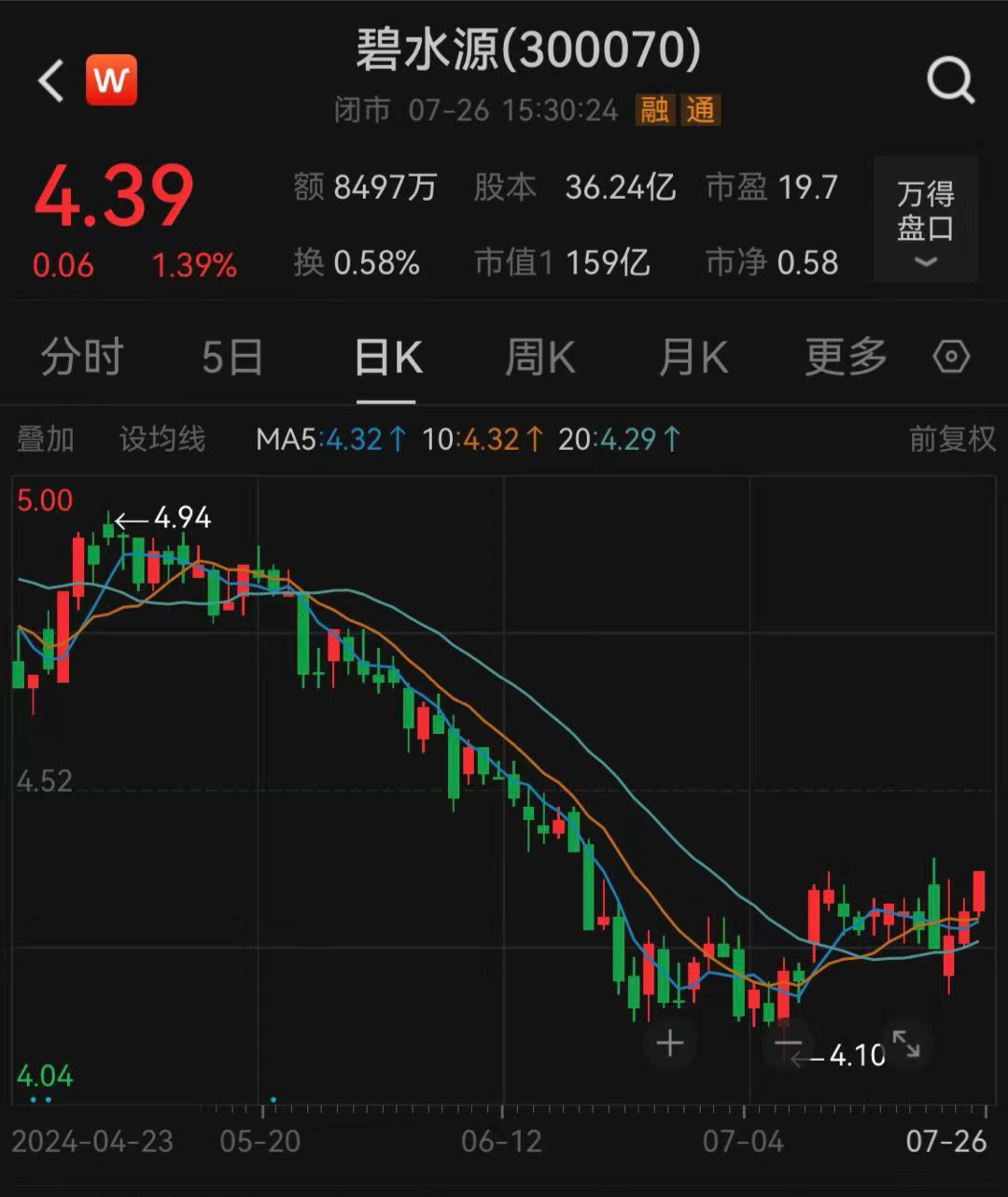 2024年07月24日 碧水源股票