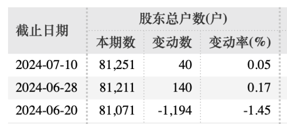 2024年07月24日 碧水源股票