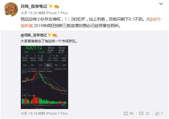 被抛弃的中国纳斯达克：数千亿套死 人称火葬场
