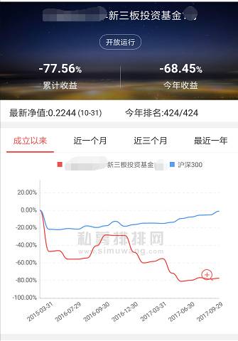 被抛弃的中国纳斯达克：数千亿套死 人称火葬场